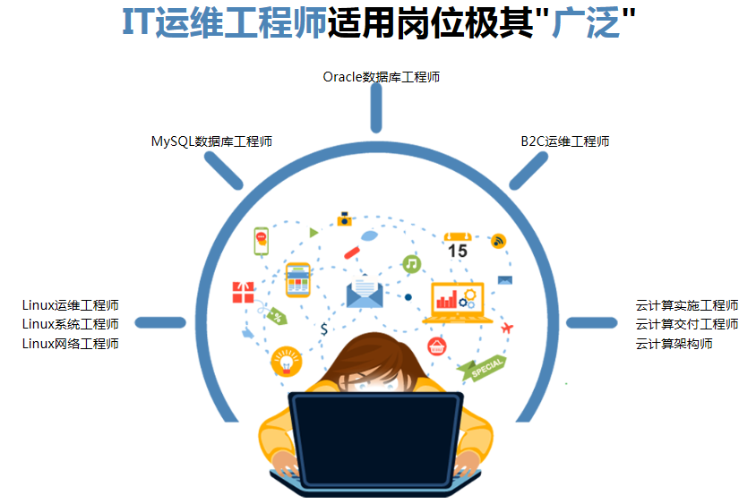 IT运维培训机构，新时代技术精英的培育摇篮