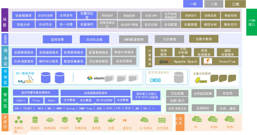 IT运维接单平台，搭建企业与高效运维的桥梁