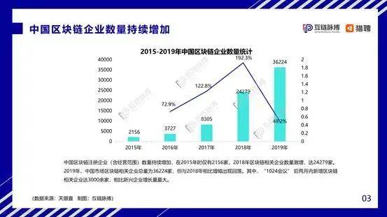 区块链核心技能掌握者招募启事，寻找顶尖人才加入我们的开发团队