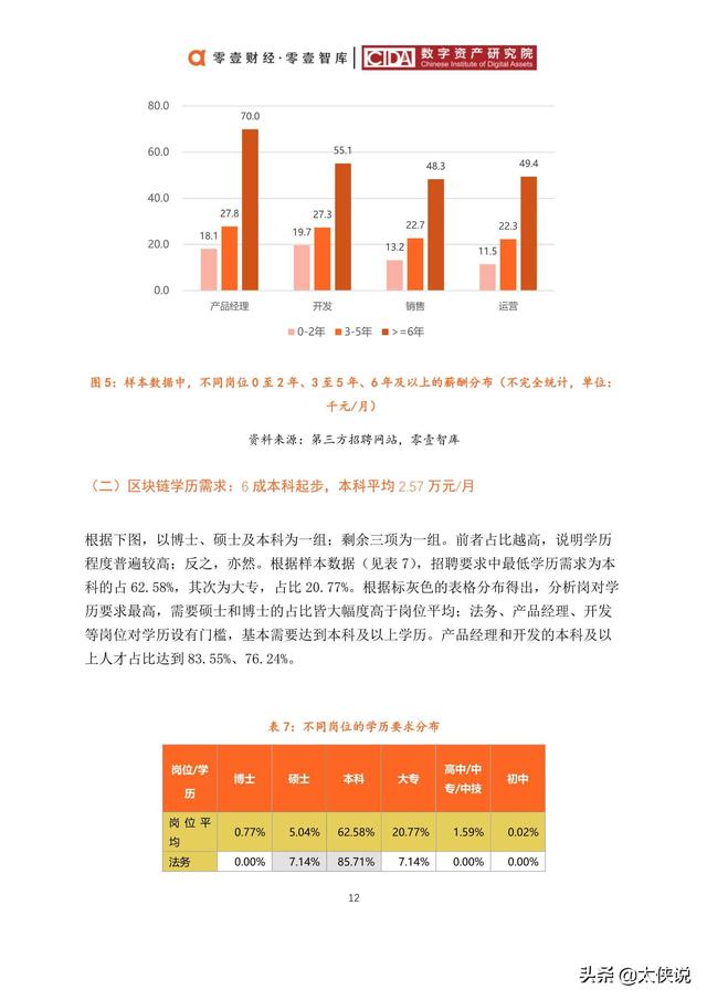 2024年区块链招聘趋势展望，走向未来的关键之年