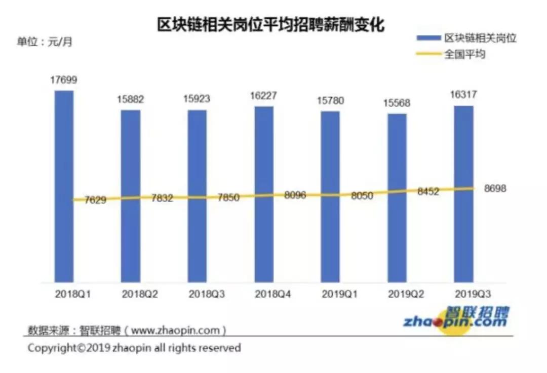 蚂蚁金服区块链招聘，引领金融科技新时代的先锋力量招募启事