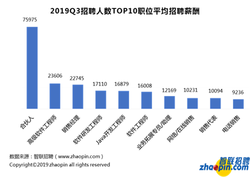 揭秘区块链开发招聘的关键要素，技能、经验、潜力一网打尽！