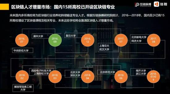 区块链人才招聘，源头挖掘与途径探索