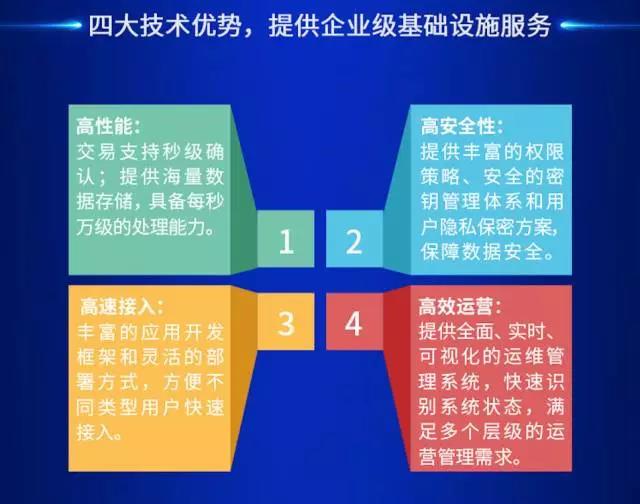 区块链招聘解决方案，重塑招聘行业未来之路的探索