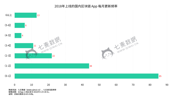 深度解析，区块链招聘的可靠性及其现状