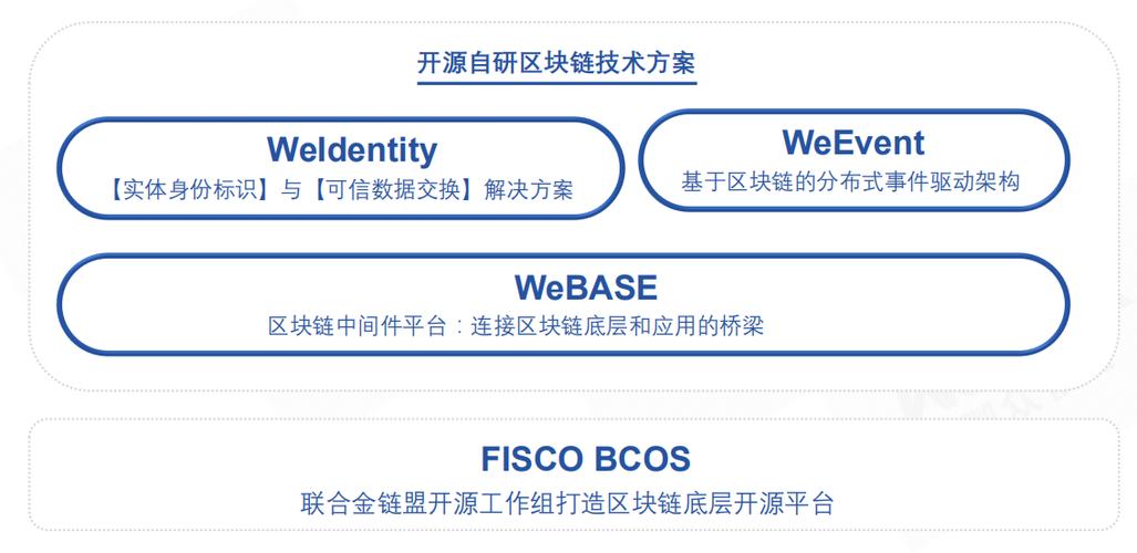 区块链开发者网站，构建透明、安全、协作的数字桥梁