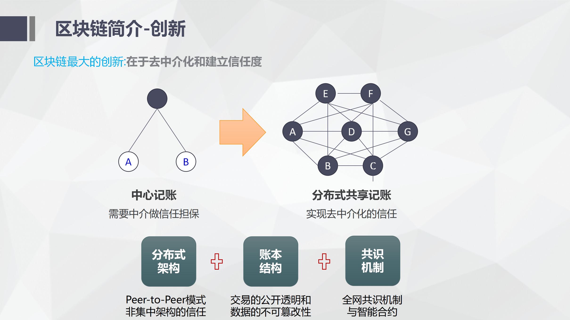 区块链开发