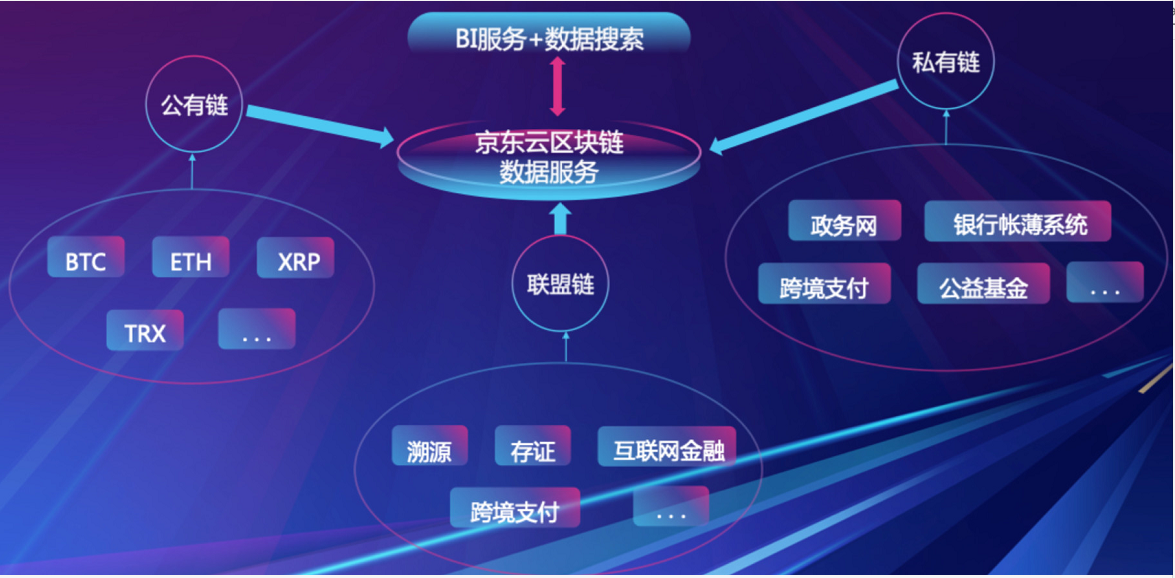 区块链系统开发部署