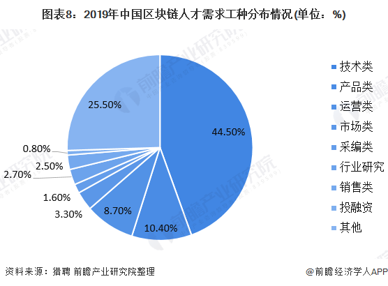 区块链开发岗位，未来技术的核心驱动力之源