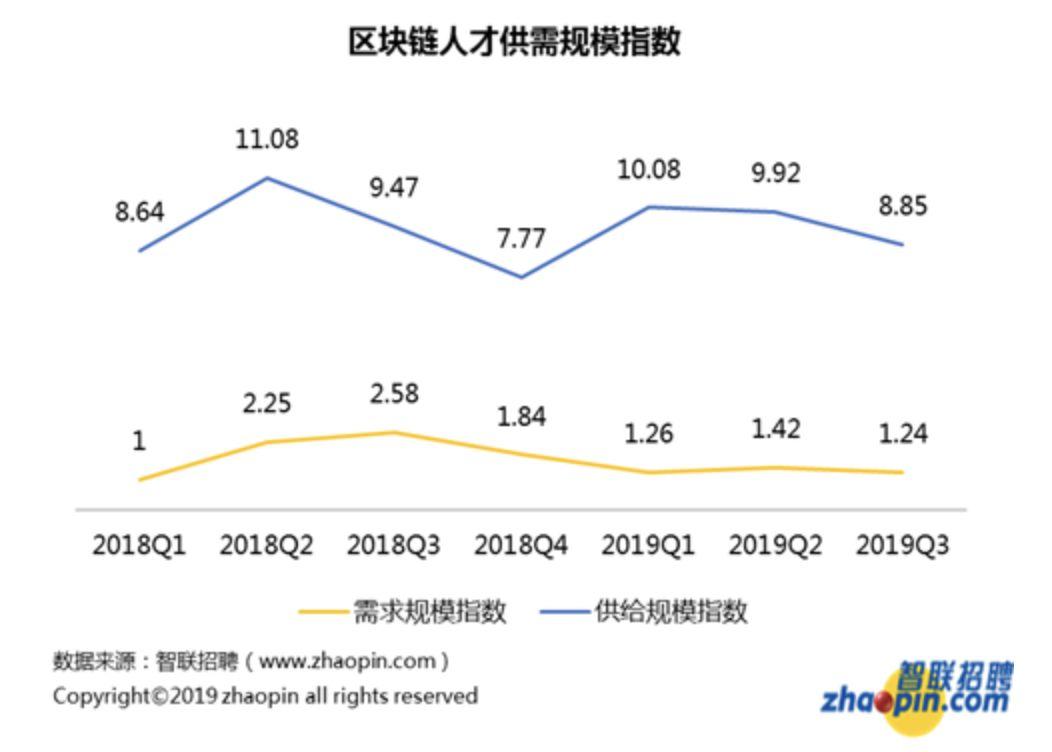 区块链技术在招聘领域的优势及前景展望