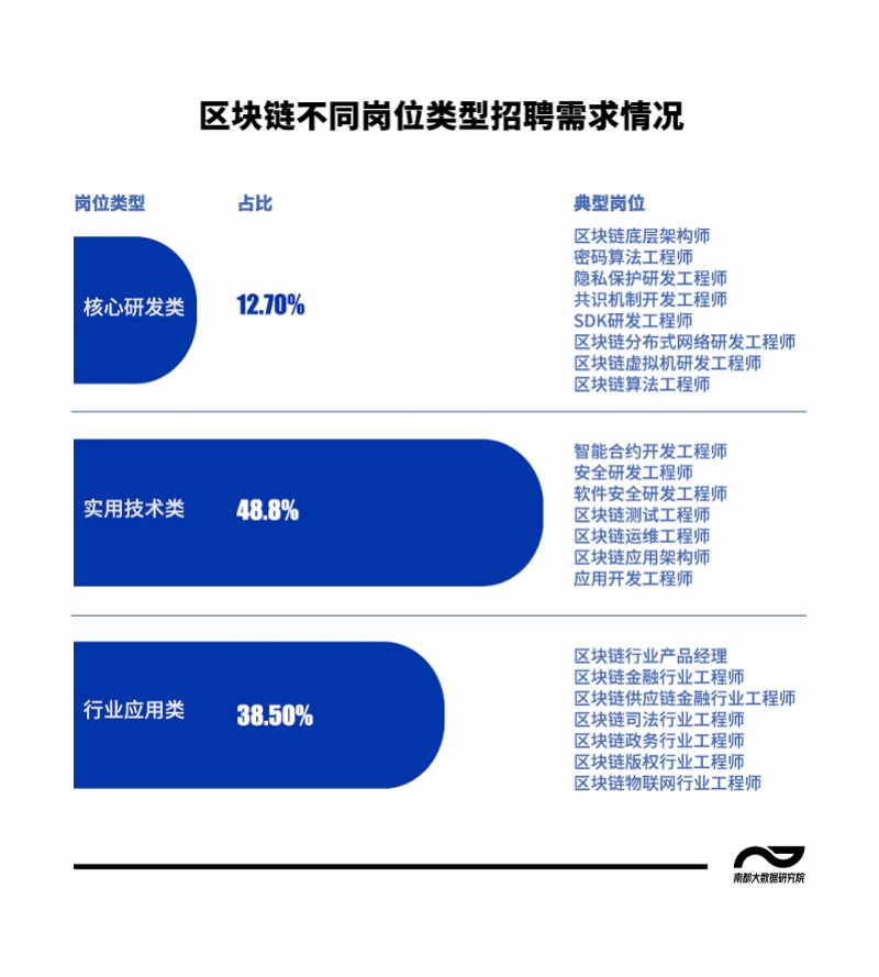 区块链重塑招聘生态，未来招聘领域的创新之路