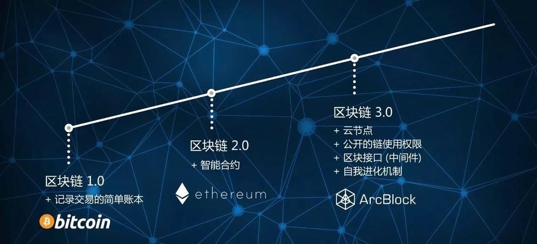 区块链技术三大关键点深度解析