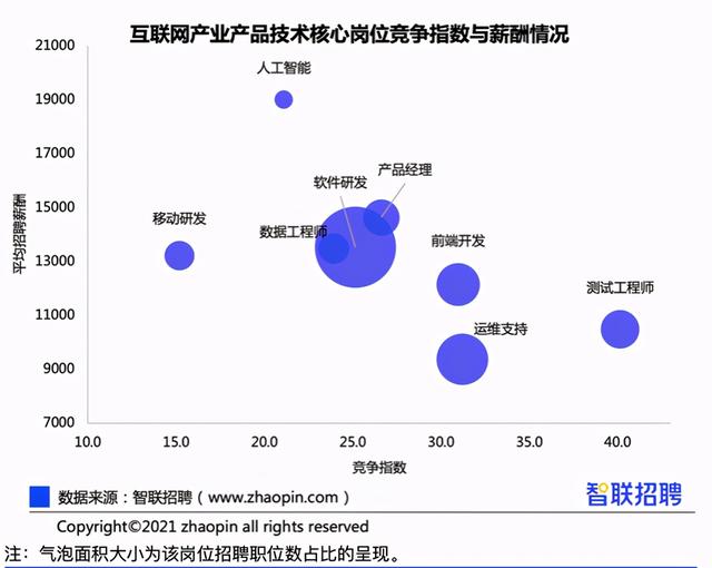 数据中心架构师招聘