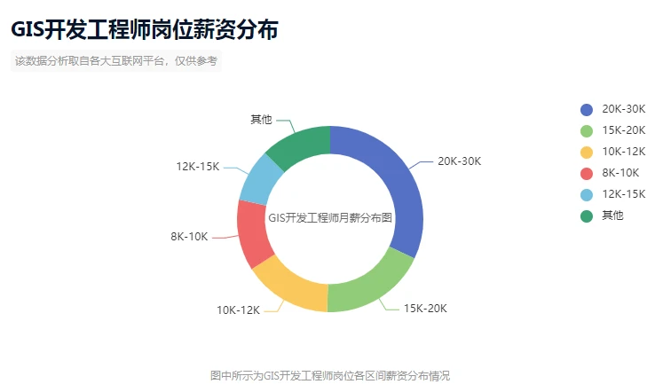 GIS开发校招，挖掘地理空间信息的未来新星之旅