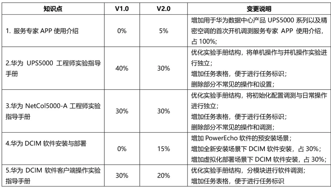 华为招聘数据中心基础设施工程师，构建数字世界核心力量，引领未来科技潮流