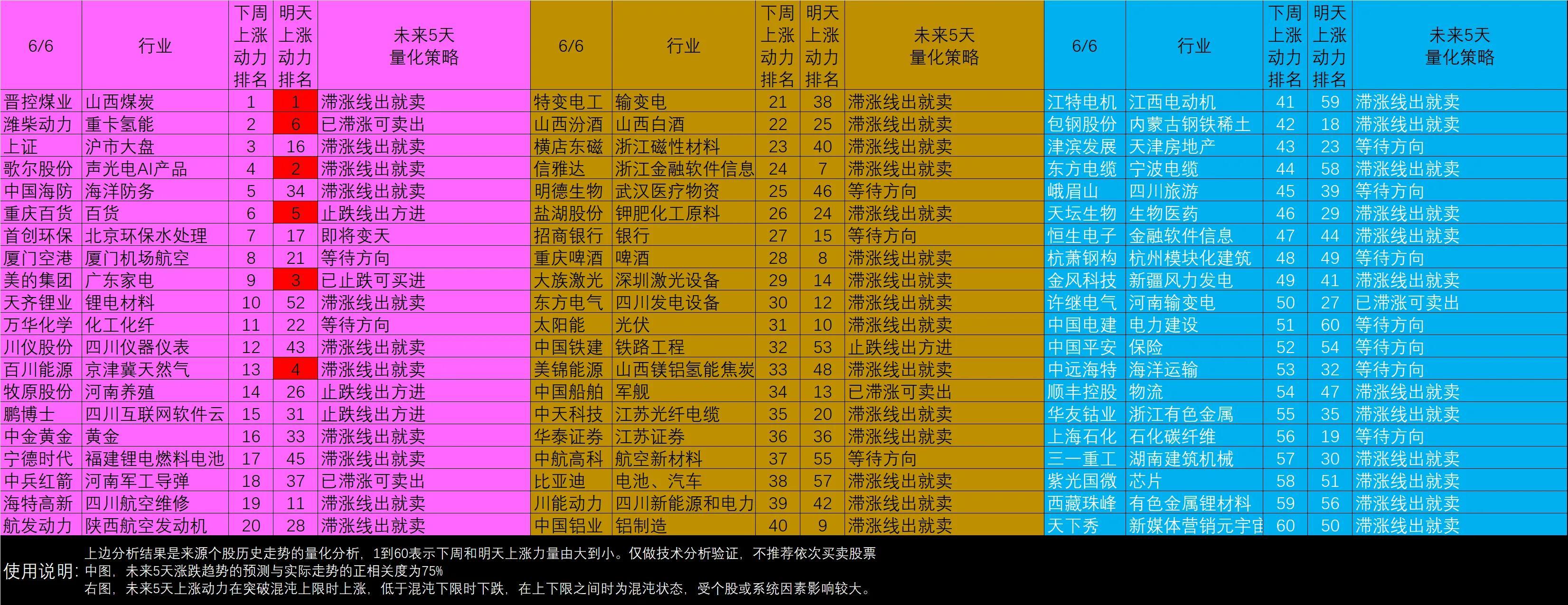 量化分析师招聘条件