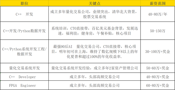 量化投资领域人才招聘，探索未来金融新机遇的启程点