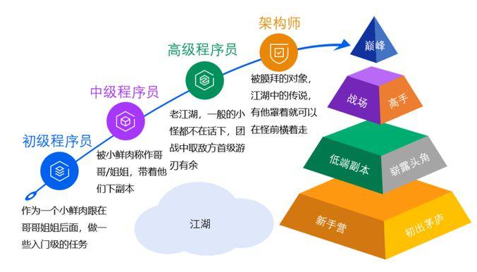 系统架构师月薪概览，行业趋势与影响因素深度解析