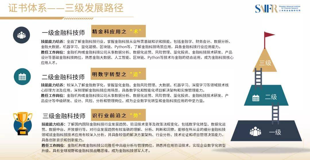 金融行业招聘趋势解析，洞悉行业要求，掌握必备技能与趋势展望