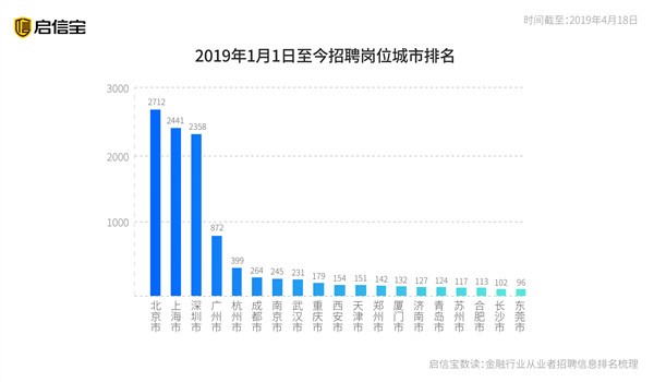 金融行业热门职位及其招聘要求概览