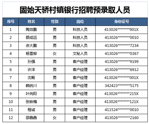 固始天骄村镇银行招聘信息