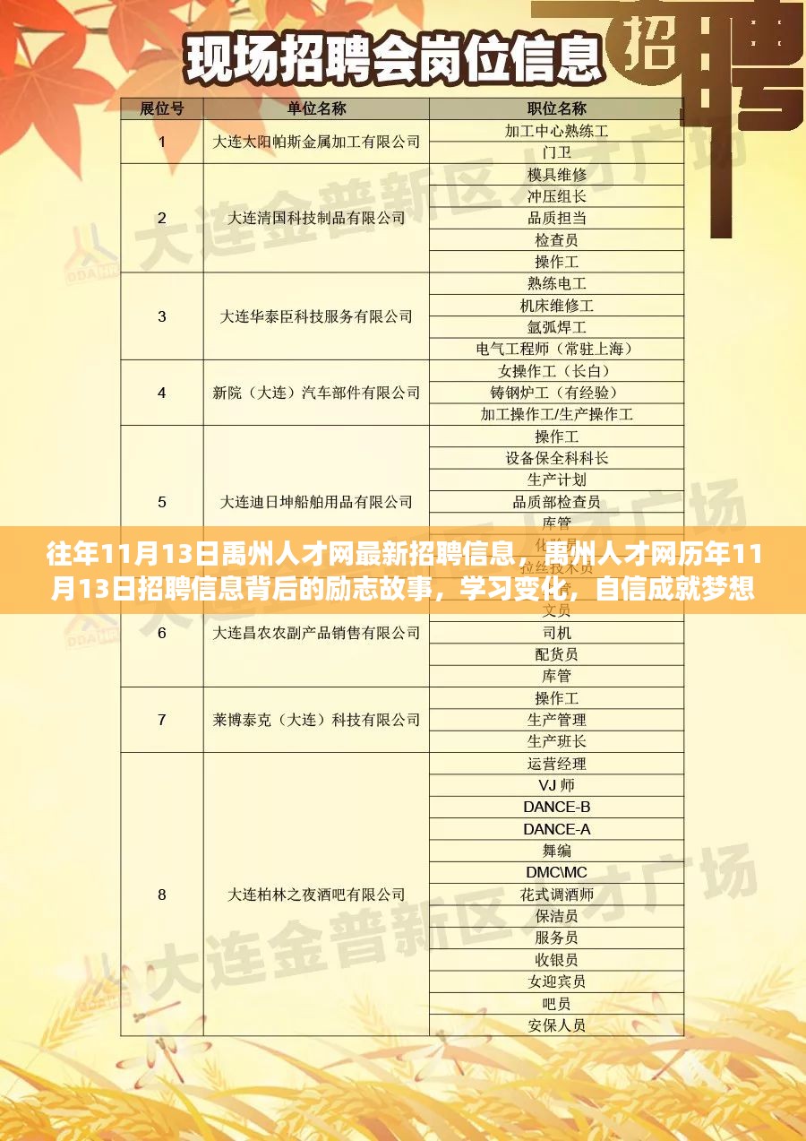 金融类公司招聘信息最新