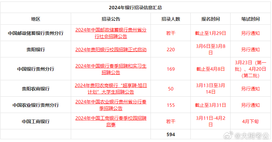 国有银行招聘网官网，一站式招聘求职平台，求职招聘无忧