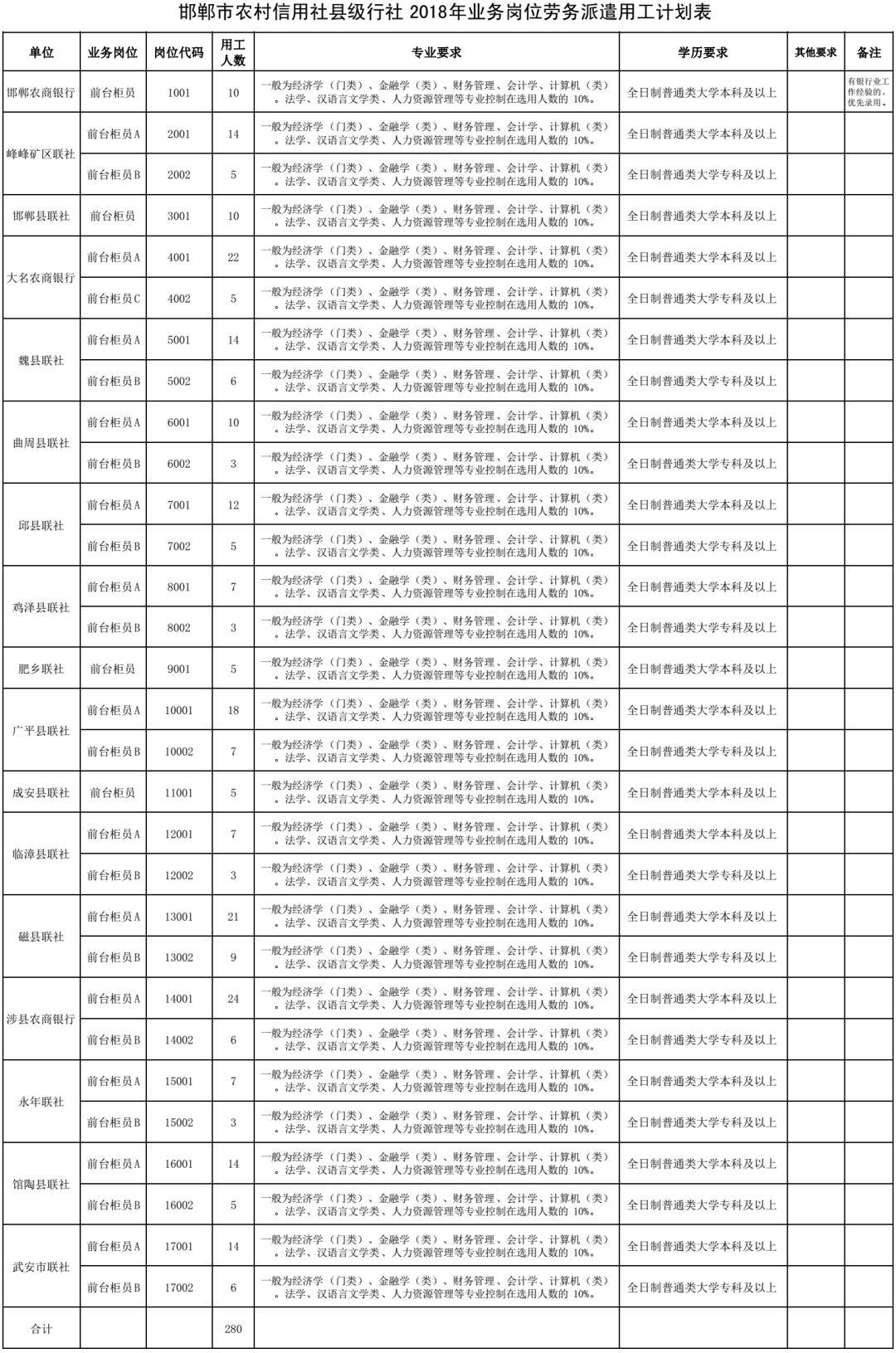 农村信用社招聘报名网上流程详解及指南