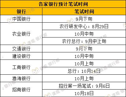 农村信用社招聘网申截止时间的重要性及其影响分析