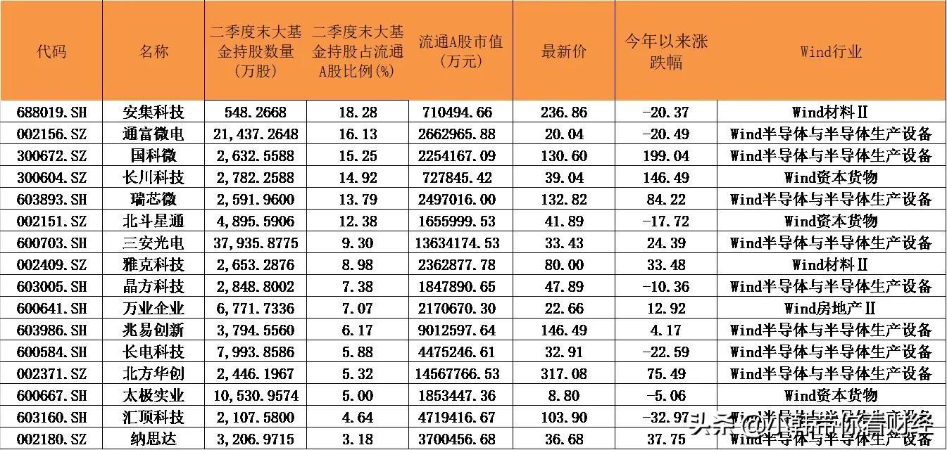 美科技股遭抛售