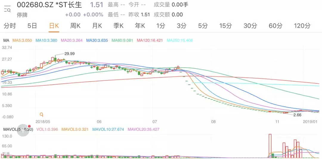 央行扩大重大违法退市范围，重塑资本市场秩序与信心提振投资者信心