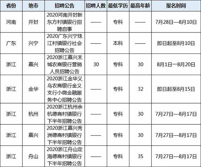 农村信用社招聘网站官网