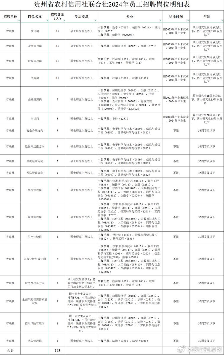 农村信用社人才招聘网，农村金融人才库建设的关键平台