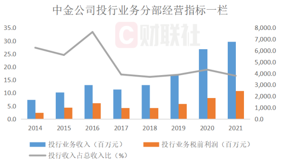 投行工作内容深度解析与洞察探究