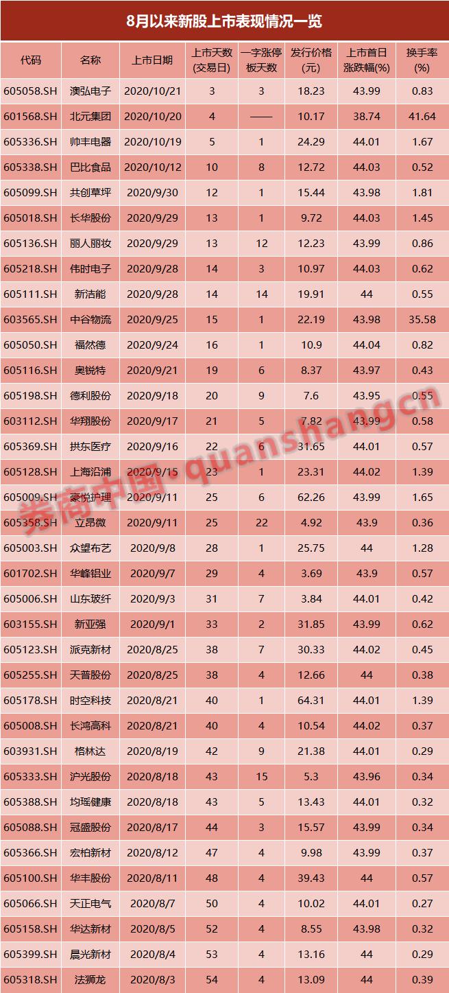 投行分析师工作内容