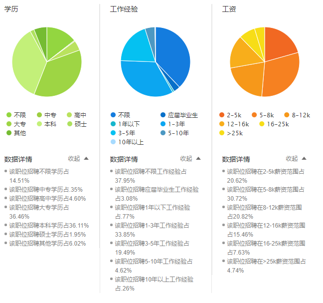 数据分析师招聘网站，人才与企业的最佳桥梁之选