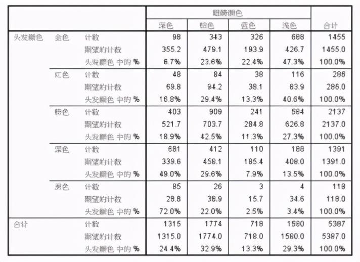 CDA数据分析师报考官网详细指南