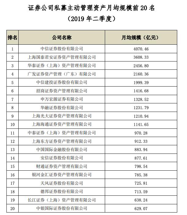 证券公司招聘大学生专业需求及趋势解析