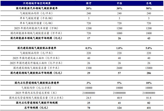 证券公司2025年校招