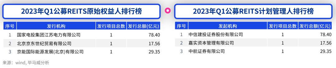 证券2023届校园招聘