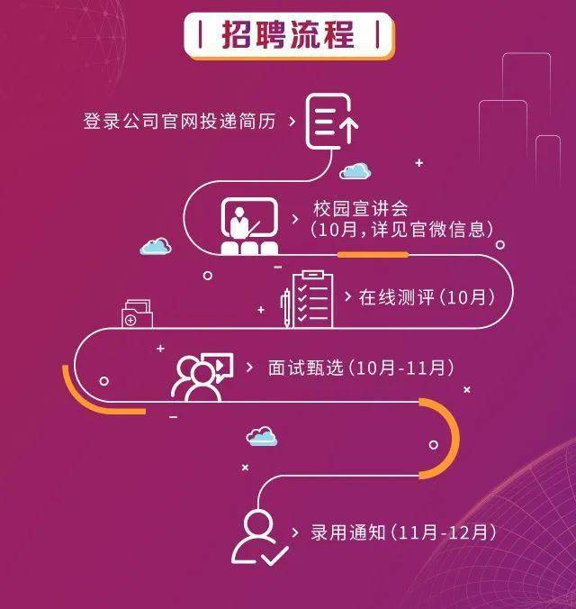 证券行业2020年校园招聘深度解读与前景展望