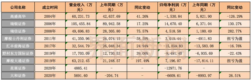 岛屿失梦 第7页