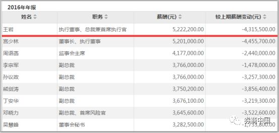 证券公司招聘网最新招聘条件