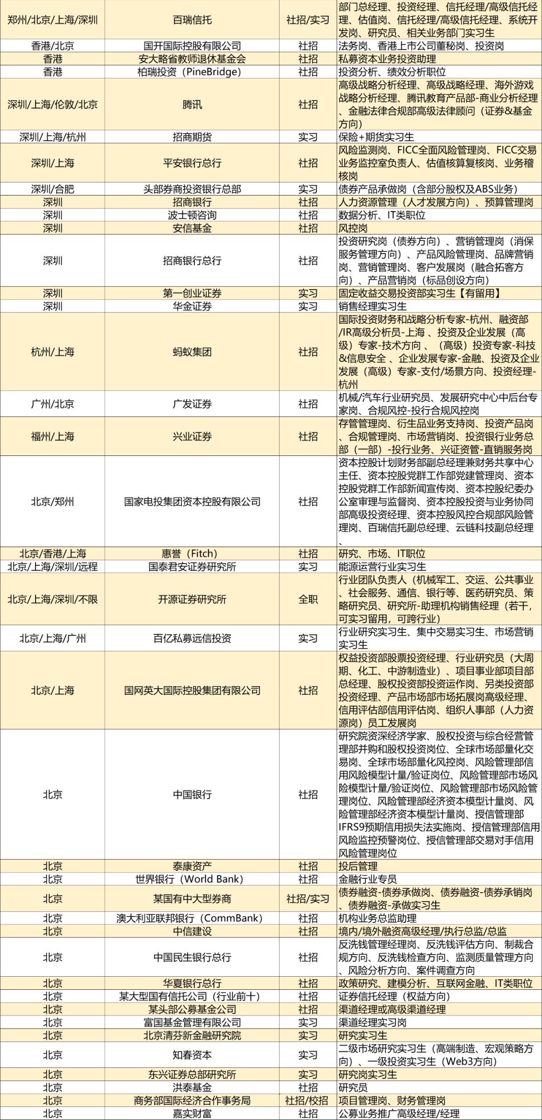 证券公司招聘策略与流程深度解析