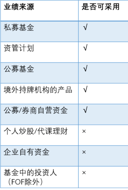 基金公司招聘基金经理要求深度解读，洞悉职位需求与必备素质