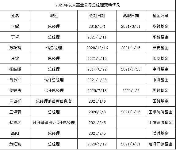 基金公司岗位概述与职责解析