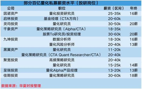 私募基金经理招聘