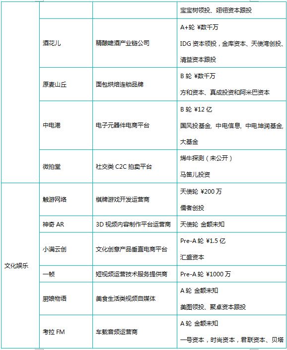 基金业务经理招聘要求及职责概述