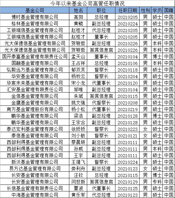 基金经理应聘条件全面解析