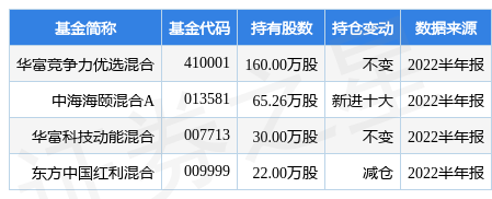 华富基金规模发展及其影响分析